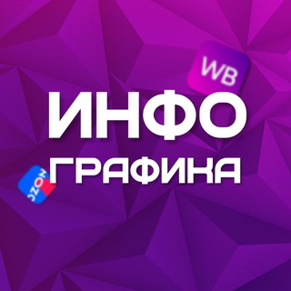 Telegram channel Дизайнеры WB Ozon / Инфографика logo