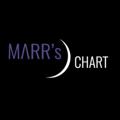 لوگوی کانال تلگرام marrchart — MARR's chart 📈