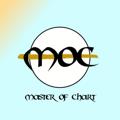 Logo saluran telegram masterofchart33 — master of chart