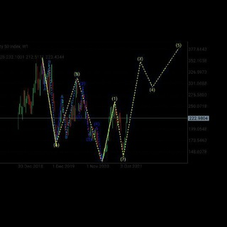Logo del canale telegramma melchisedeckvxtrading - Trading_242