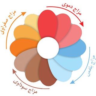 Logo of telegram channel mezaj — مزاج شناسی✨