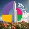 Логотип телеграм канала @mkd_volgograd — Волгоградская область | Международный клуб дружбы