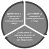 Логотип телеграм канала @motivdejstvie — Мотивация для действий