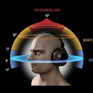 Telegram channel Música Nueva 3D | 8D Music ( 8D Premier ) logo