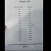 Логотип телеграм канала @mypiatmarhrut42 — МУП ИАТ Маршрут 42 информация по маршруту