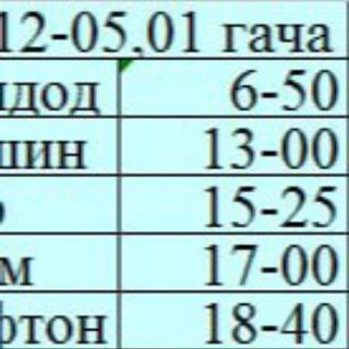 Telegram kanalining logotibi namoz_vaqtlari_andijoon — Andijon Namoz Vaqitlari🕓🕐🕔🕗🕙