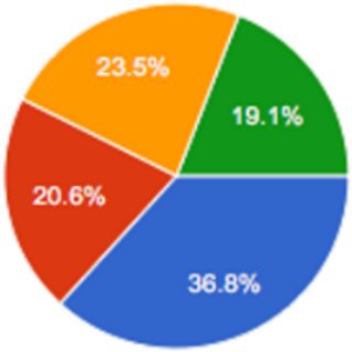 Логотип телеграм канала @nyse_challenge — NYSE Challenge