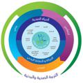 Logo saluran telegram physicalandhealtheducation2 — قناة التربية الصحية و البدنية
