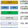 电报频道的标志 postmanapiz — api接口包 postman二次开发