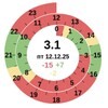 Логотип телеграм -каналу power_schedule_poe — ГРАФІКИ ВІДКЛЮЧЕНЬ | ПОЛТАВСЬКА ОБЛАСТЬ