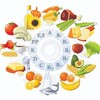 Telegram channel Еда с любовью🥗 logo