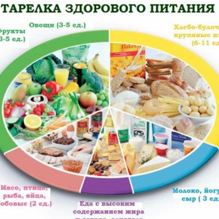 Логотип телеграм канала @pppitanie_vkusno — ПП Питание/Здоровое питание