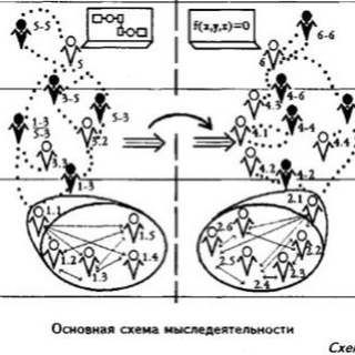 Логотип телеграм канала @procogito — ProМышление