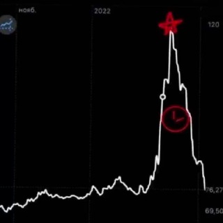 Логотип телеграм канала @promarketz — PROmarkets