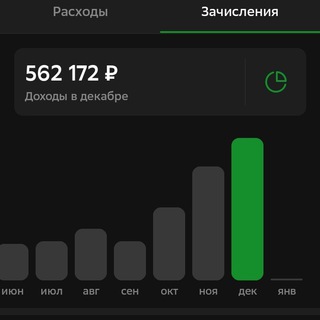 Логотип телеграм канала @prouspekh — Про обучение