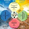 Логотип телеграм канала @provokatorstvo — Диагностический клуб ЭФИРЫ С РАЗБОРАМИ