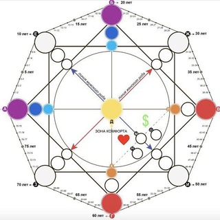 Логотип телеграм канала @psihomatrizza — Психоматрица