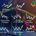 Telegram channel ProfitsWithUsFx Chart Patterns📊📈📉📈 logo