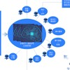 电报频道的标志 quwbqnjd — AI实时分析网络流量，网络安全