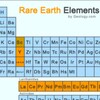 Logo of telegram channel rareearthinvest — Rare Earths Invest