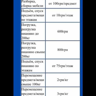 Логотип телеграм канала @robotakievukraine — Робота Київ та Київська область