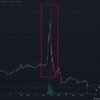Логотип телеграм канала @russianpumpcrypto — Памп крипты
