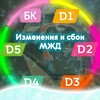 Логотип телеграм канала @sboiandizmeneniyamzd — Изменения и сбои МЖД