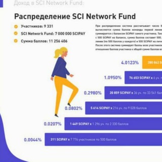 Логотип телеграм канала @scitechnologynetwork — Most Network
