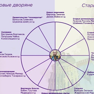 Логотип телеграм канала @serui_kardinal — Устинов троллит