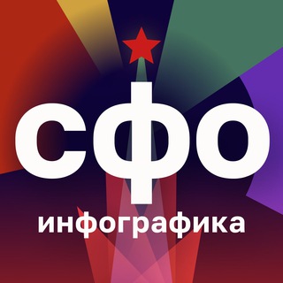 Логотип телеграм канала @sfo_infographics — СФО - инфографика