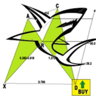 Logo of telegram channel sharkchannel — Harmonic Patterns