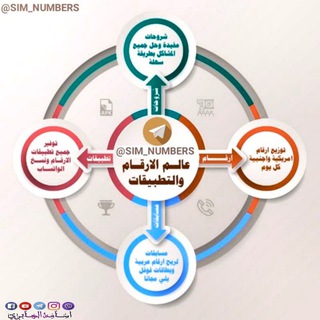 لوگوی کانال تلگرام sim_numbers — عالم الأرقام والتطبيقات