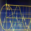 شعار قناة تلجرام simply9trading — التحليل الزمني و الفني مع صلاح