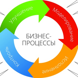 Логотип телеграм канала @sistema_onlajn_biznesa — СИСТЕМА ОНЛАЙН БИЗНЕСА