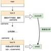 电报频道的标志 siud7p — APP热修复程序库/软件修复/数据库修复