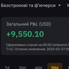 Telegram channel Щитпост Смілки logo