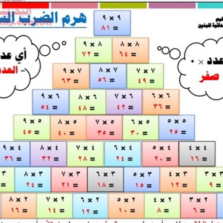 Telegram channel 💎قناة جدول الضرب )💎 logo