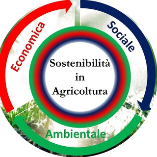 Logo del canale telegramma sostenib_agricoltura - Sergio Saia - Sostenibilità e Scienza in Agricoltura AgroAlimentare Ambiente