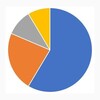 Logo of telegram channel stats_feed — World of Statistics