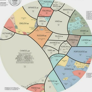 Логотип телеграм канала @svislearninglanguages — Learning languages