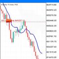 Logo saluran telegram syntheticsnipers — 💰Synthetic Indices Sniper Entry💰