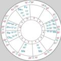 Telegram kanalining logotibi t20cricketastrology — Cricket Astrology
