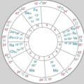 Telegram channel Cricket Astrology logo