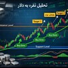 لوگوی کانال تلگرام talahno_tooman — تحلیل تومن 🇮🇷طلا و نقره 🇦🇫