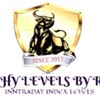 टेलीग्राम चैनल का लोगो techylevelsbyraj11 — TECHY LEVELS BY RAJ..🔥🏌‍♂ (Intraday index level)