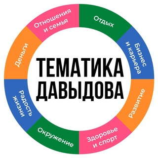 Логотип телеграм канала @tematikaorg — Тематика_Давыдова. Будни в ИТ. Строю свой бизнес