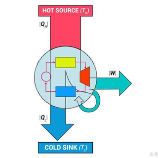 لوگوی کانال تلگرام thermodynamic1_du_drmohebbi — Thermodynamic 1