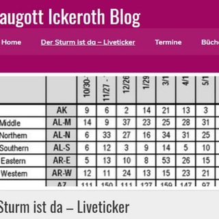 Logo des Telegrammkanals ti_origin - Traugott Ickeroth - Der Sturm ist da!