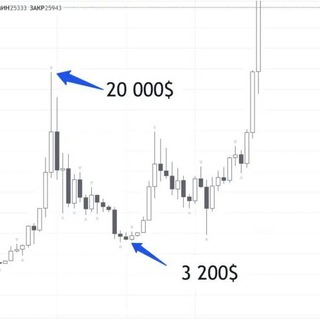 Логотип телеграм канала @top_trading_besplatno — TOP ТРЕЙДИНГ СИГНАЛЫ БЕСПЛАТНО | VIP СИГНАЛЫ В ТЕЛЕГРАМ | Universal Crypto Signals maloletoff, mozart, pentagon
