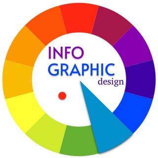 Логотип телеграм канала @trushkovaelena — Инфографика для маркетплейсов